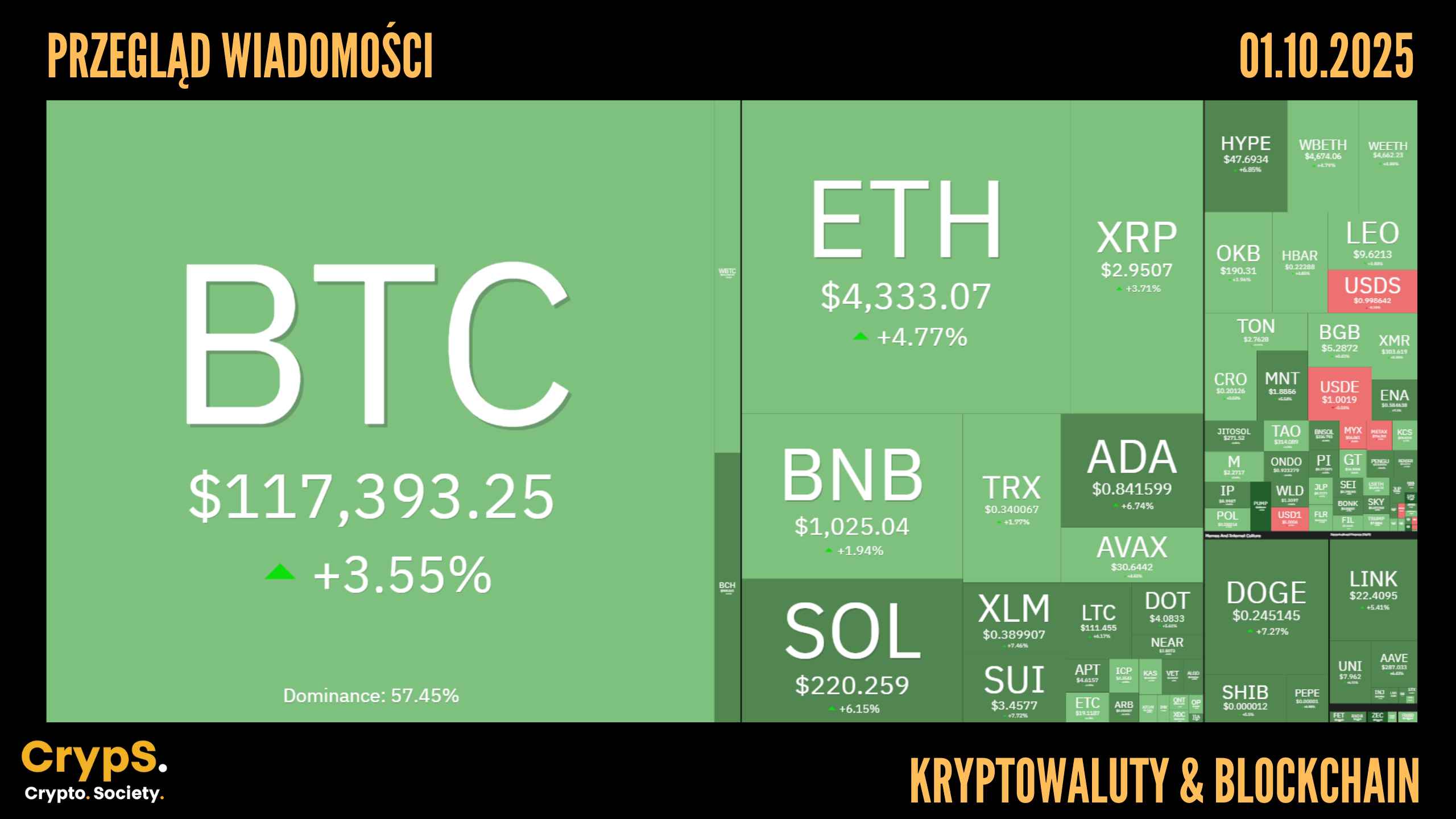 Kursy kryptowalut 01.10.2025