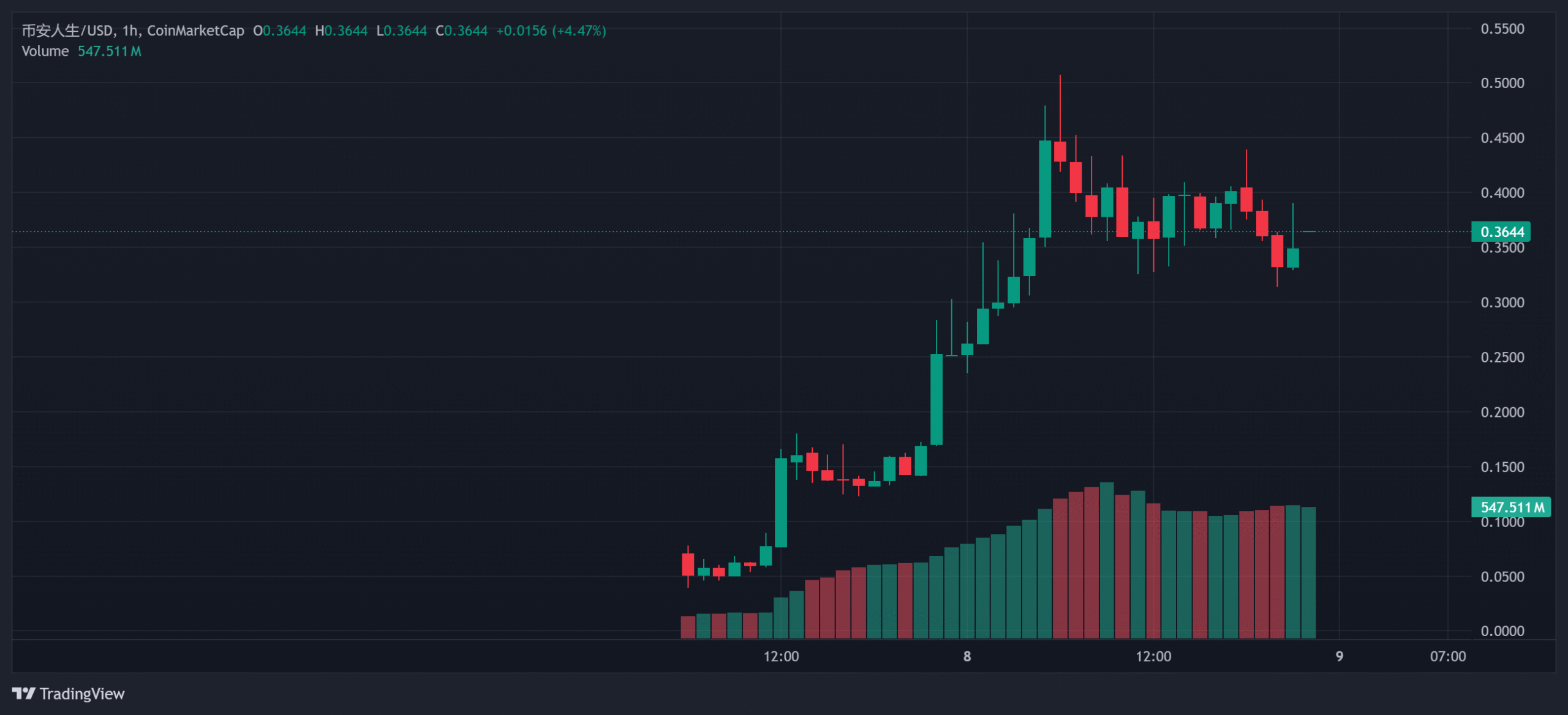 币安人生 (Binance Life)