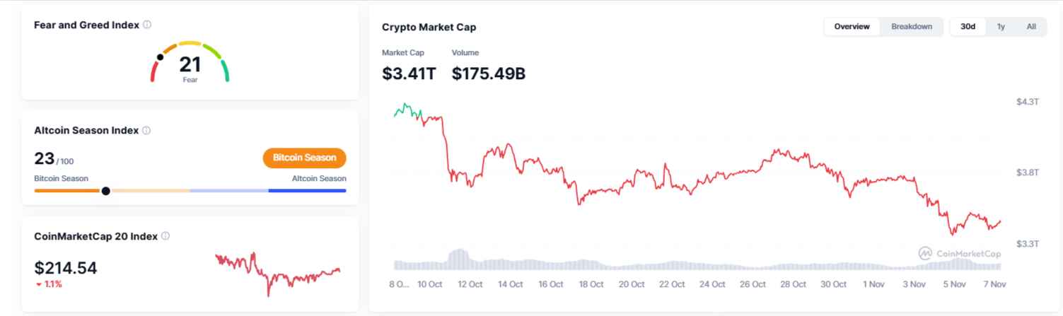 Kapitalizacja rynkowa kryptowalut
