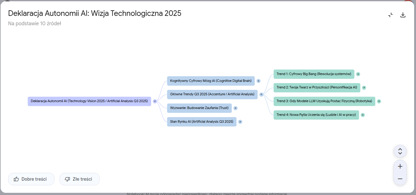 notebooklm ai mapa mysli