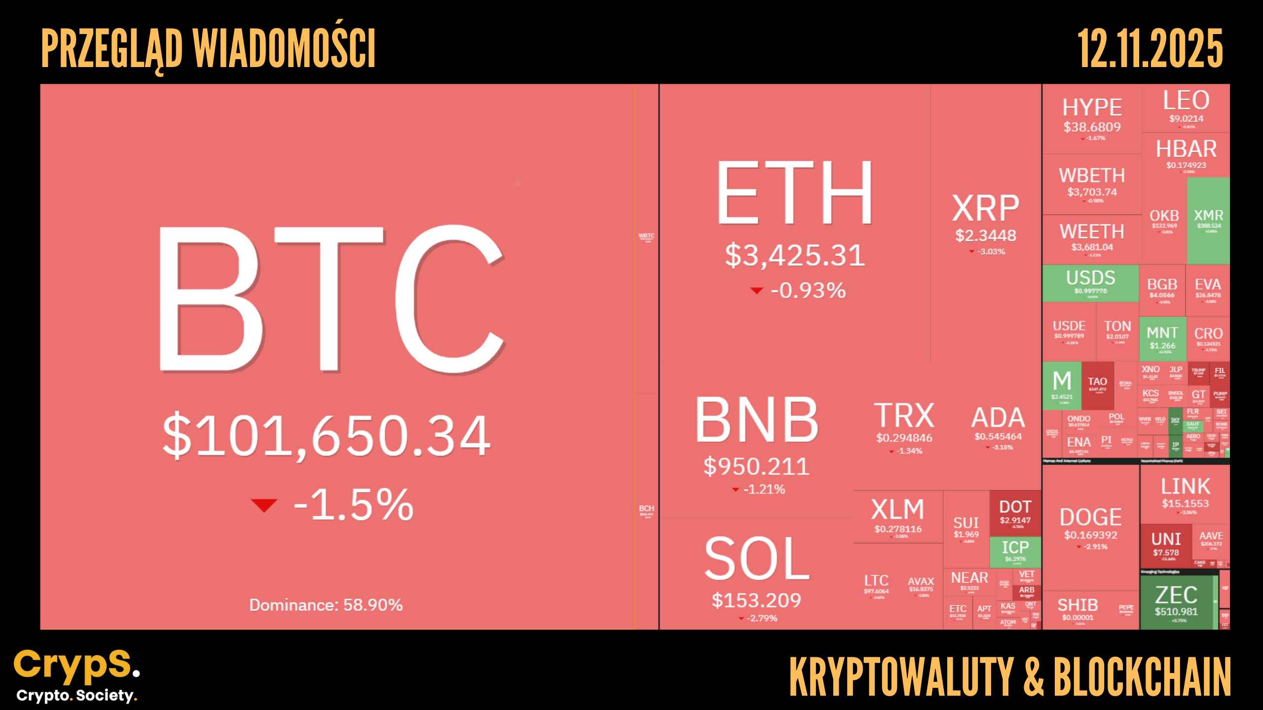 Kursy kryptowalut 12.11.2025
