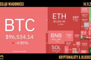 Kursy kryptowalut 14.11.2025