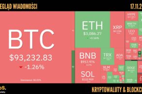 Kursy kryptowalut 17.11.2025