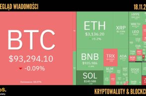 Kursy kryptowalut 18.11.2025