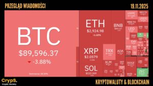 Przegląd wiadomości: kryptowaluty i blockchain [19.11.2025]