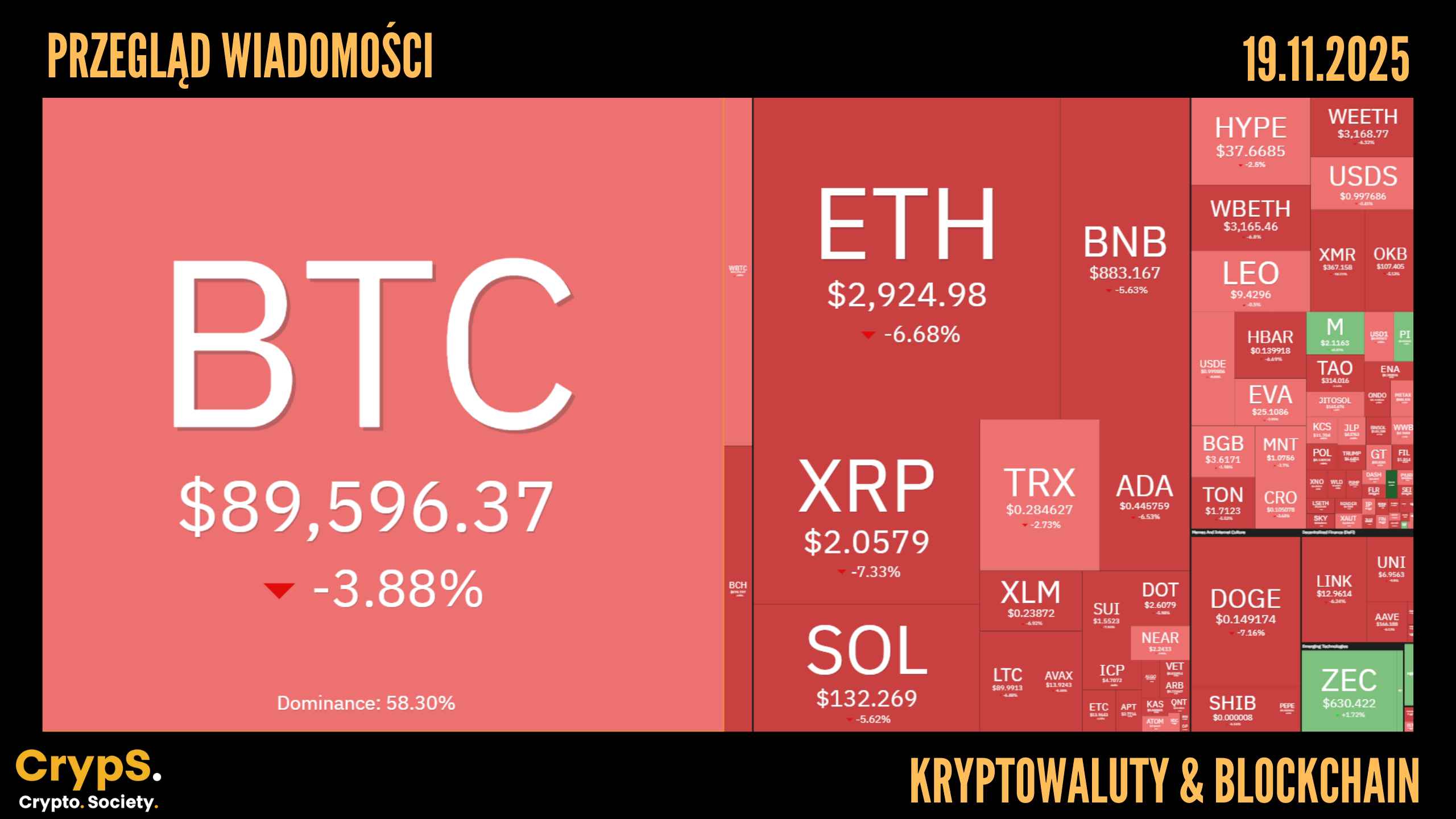 Przegląd wiadomości: kryptowaluty i blockchain [19.11.2025]