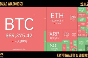Kursy kryptowalut 20.11.2025