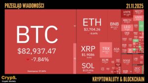 Przegląd wiadomości: kryptowaluty i blockchain [21.11.2025]