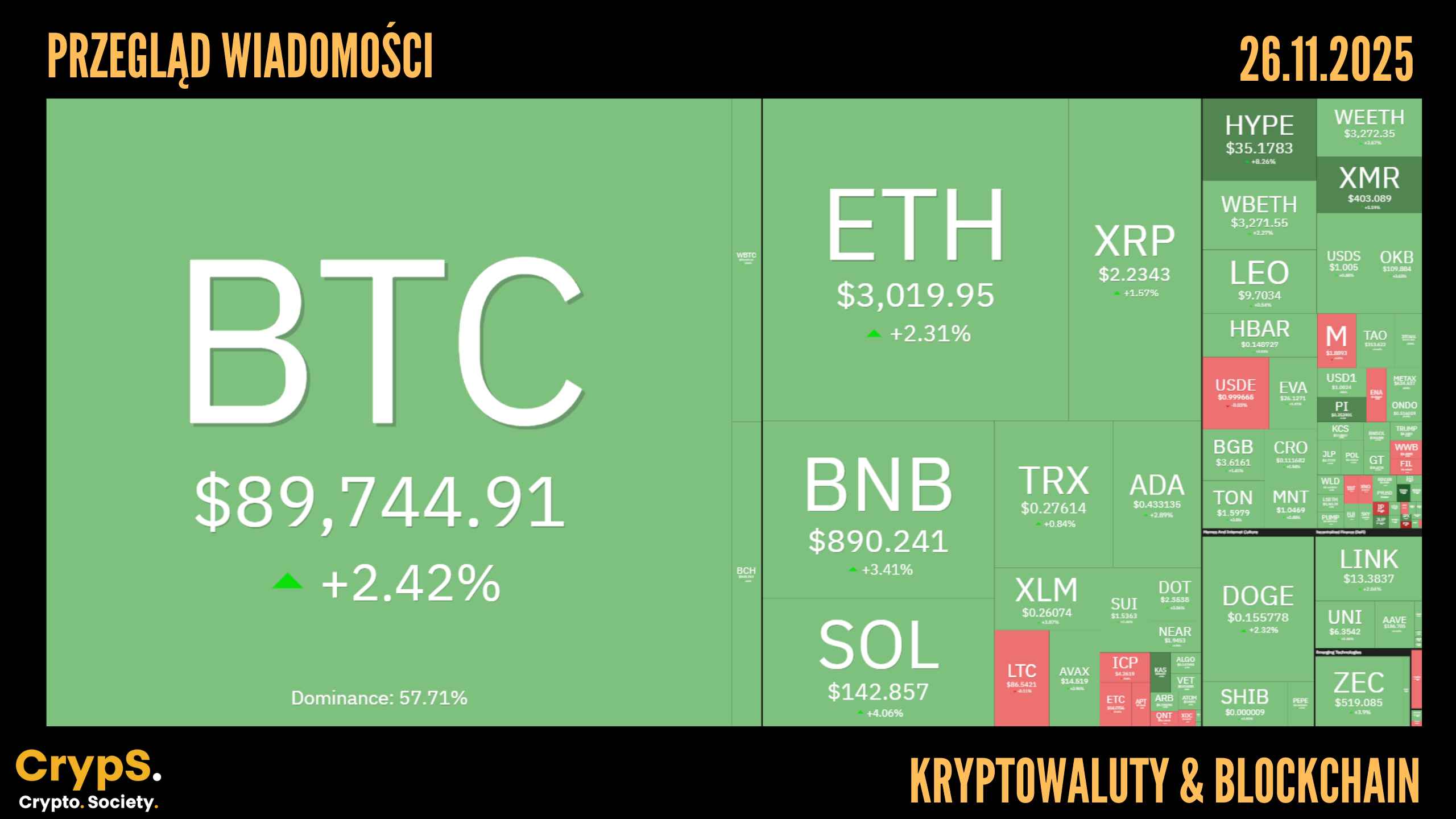 Przegląd wiadomości: kryptowaluty i blockchain [26.11.2025]