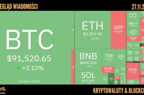 Kursy kryptowalut 27.11.2025