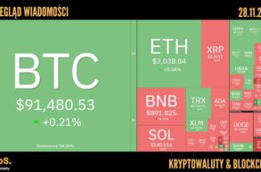 Kursy kryptowalut 28.11.2025