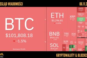 Kursy kryptowalut 06.11.2025