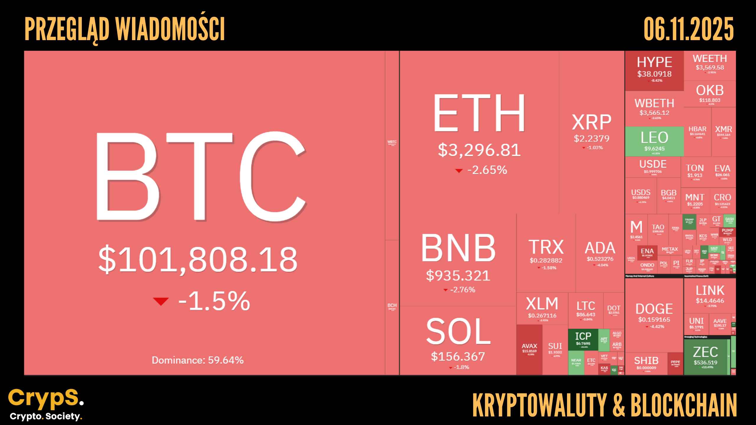 Kursy kryptowalut 06.11.2025