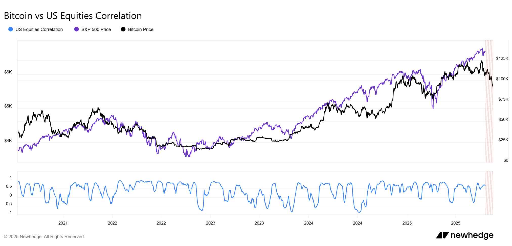 bitcoin-vs-us-equities