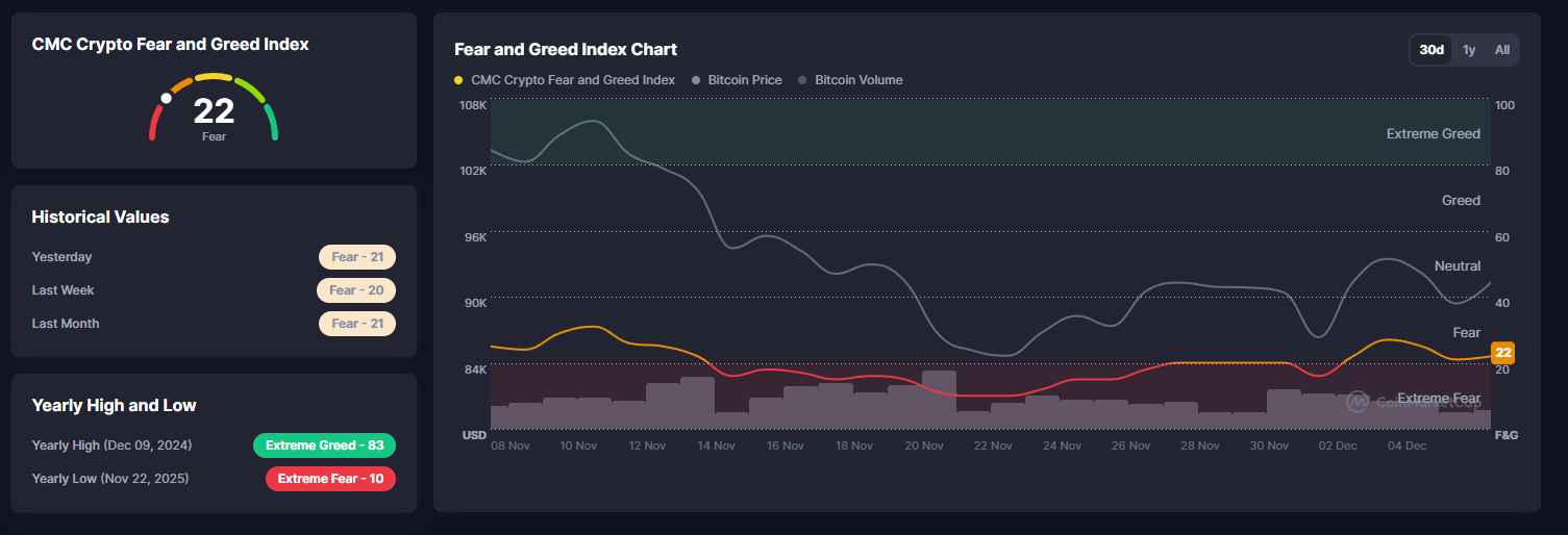 Crypto-Fear-and-Greed