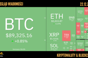 Kursy kryptowalut 22.12.2025