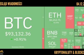 Kursy kryptowalut 04.12.2025