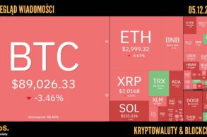 Kursy kryptowalut 05.12.2025