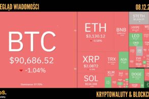 Kursy kryptowalut 08.12.2025