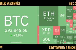 Kursy kryptowalut 09.12.2025