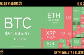 Kursy kryptowalut 10.12.2025