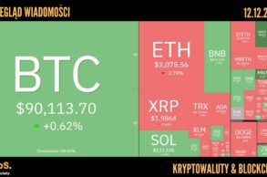 Kursy kryptowalut 12.12.2025