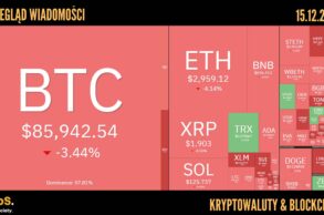 Kursy kryptowalut 15.12.2025