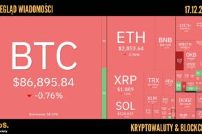 Kursy kryptowalut 17.12.2025