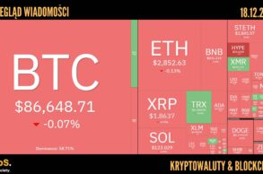 Kursy kryptowalut 18.12.2025