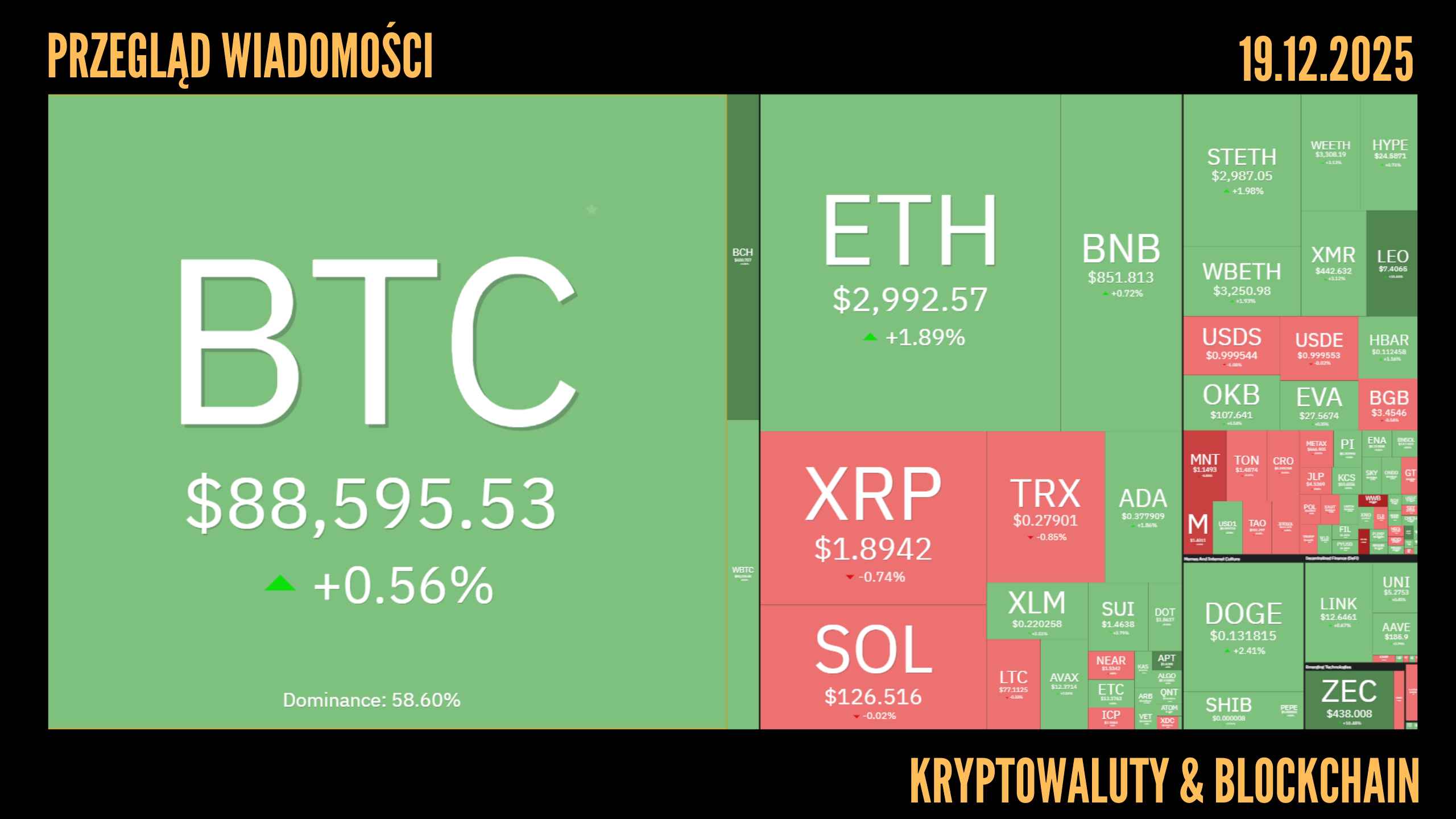 Kursy kryptowalut 19.12.2025