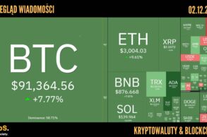 Kursy kryptowalut 02.12.2025