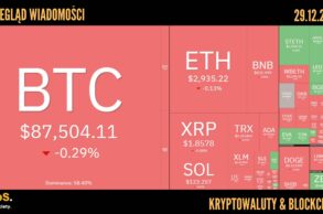 Kursy kryptowalut 29.12.2025