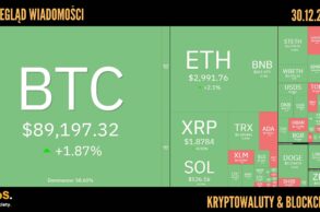 Kursy kryptowalut 30.12.2025