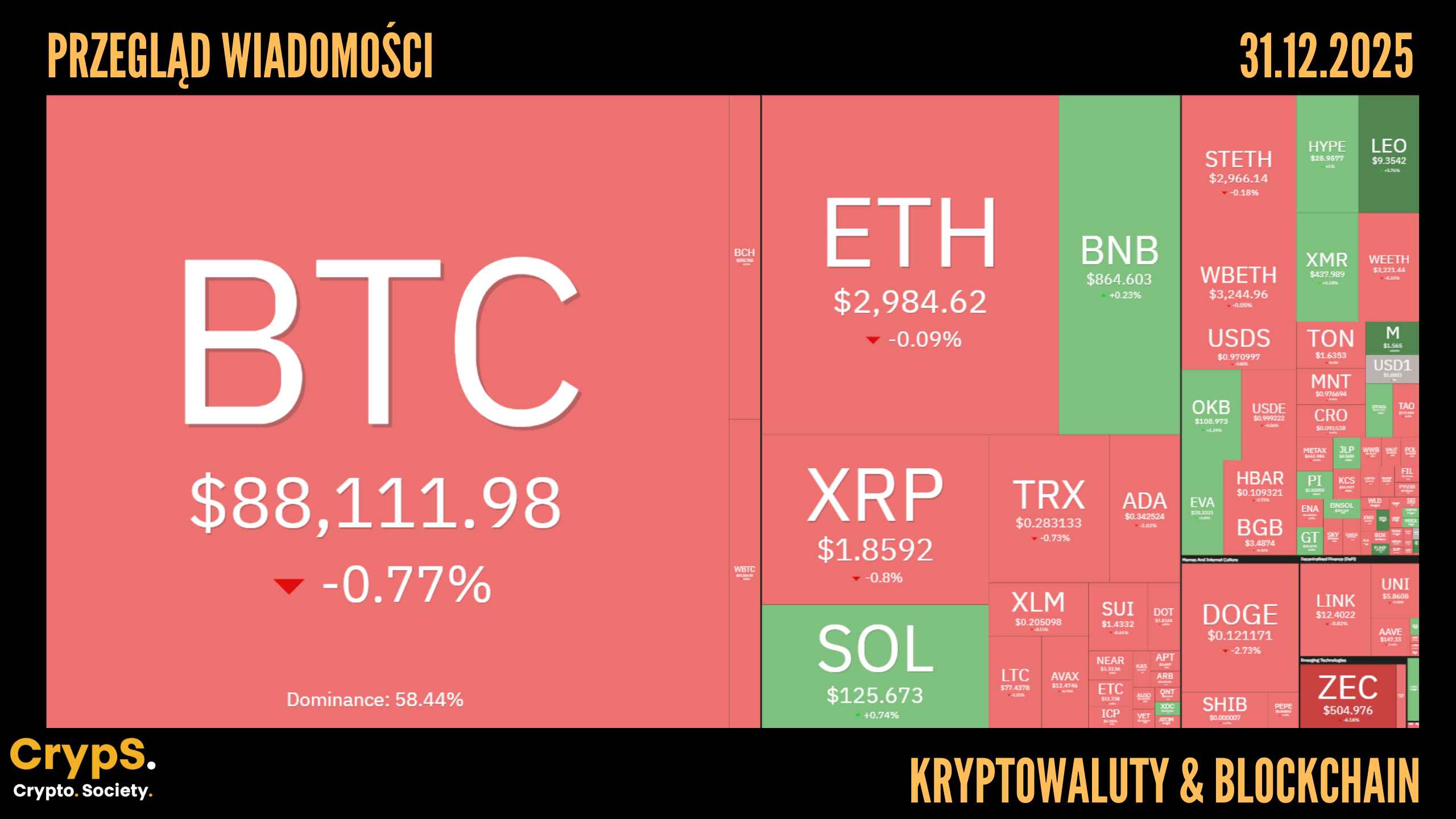 Frax Share [FXS] | Kurs - Cena, Wykres, Przelicznik, Kupno | CrypS.