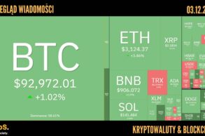 Kursy kryptowalut 03.12.2025