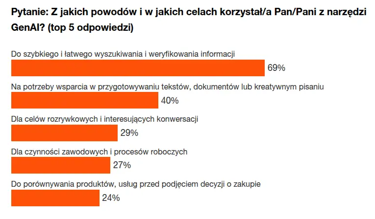 pwc raport