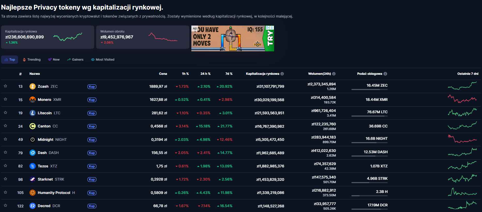 Największe prywatne kryptowaluty pod względem marketcapu