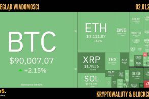 Kursy kryptowalut 02.01.2026