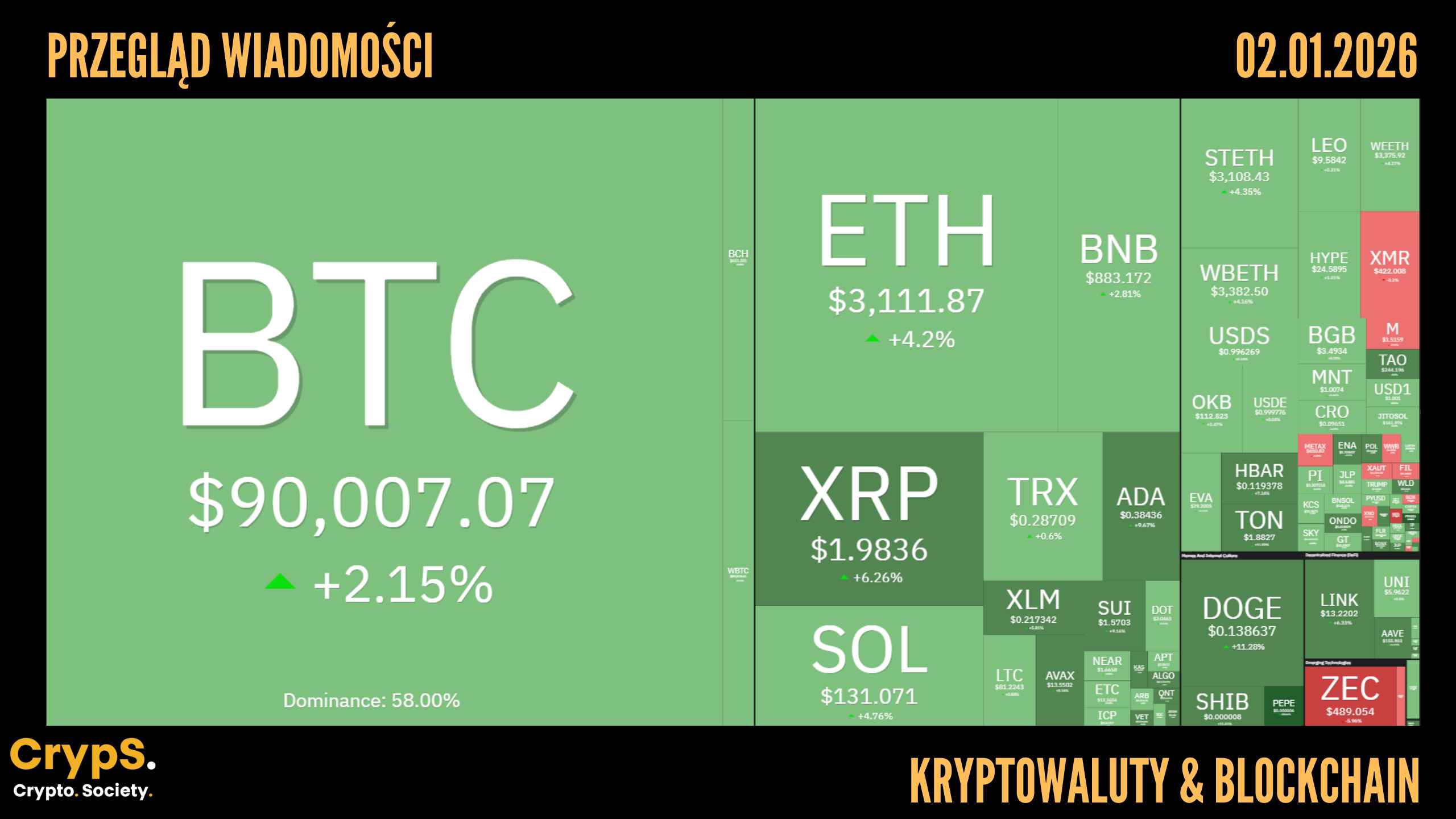 Kursy kryptowalut 02.01.2026