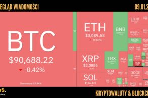Kursy kryptowalut 09.01.2026