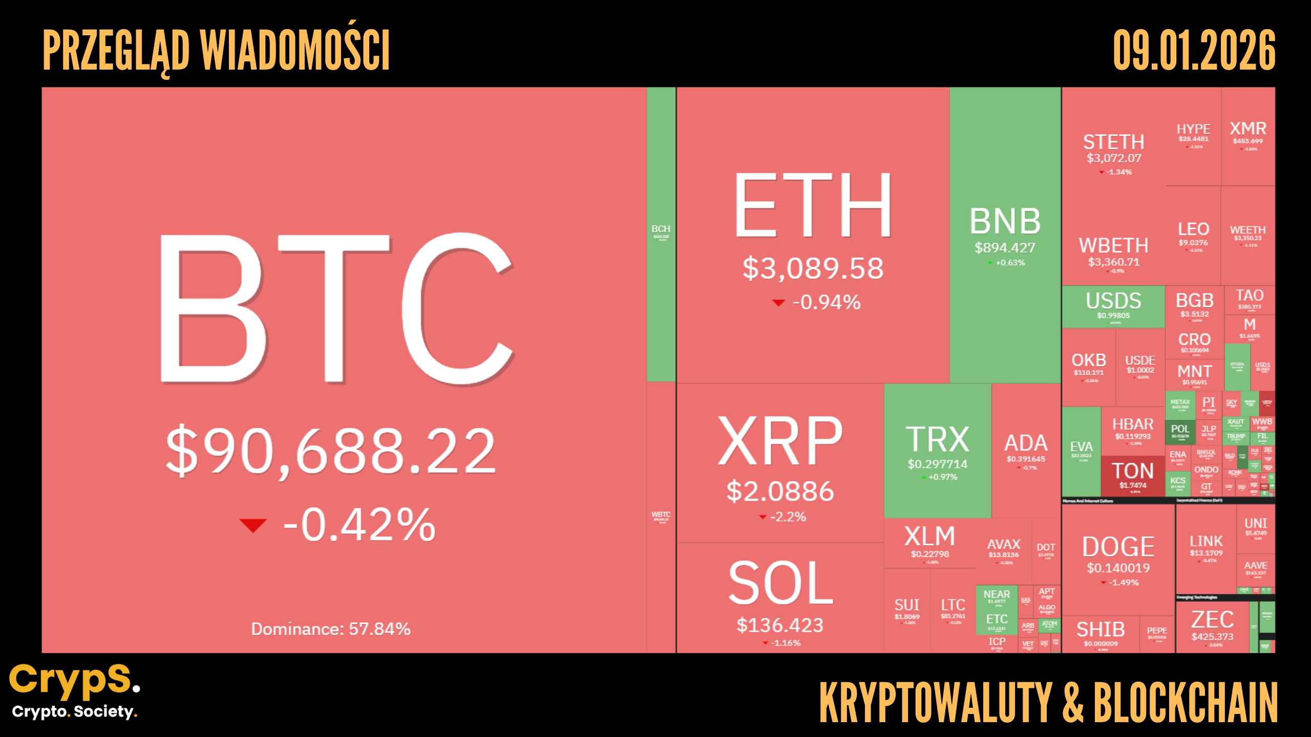 Kursy kryptowalut 09.01.2026