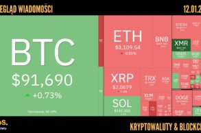 Kursy kryptowalut 12.01.2026