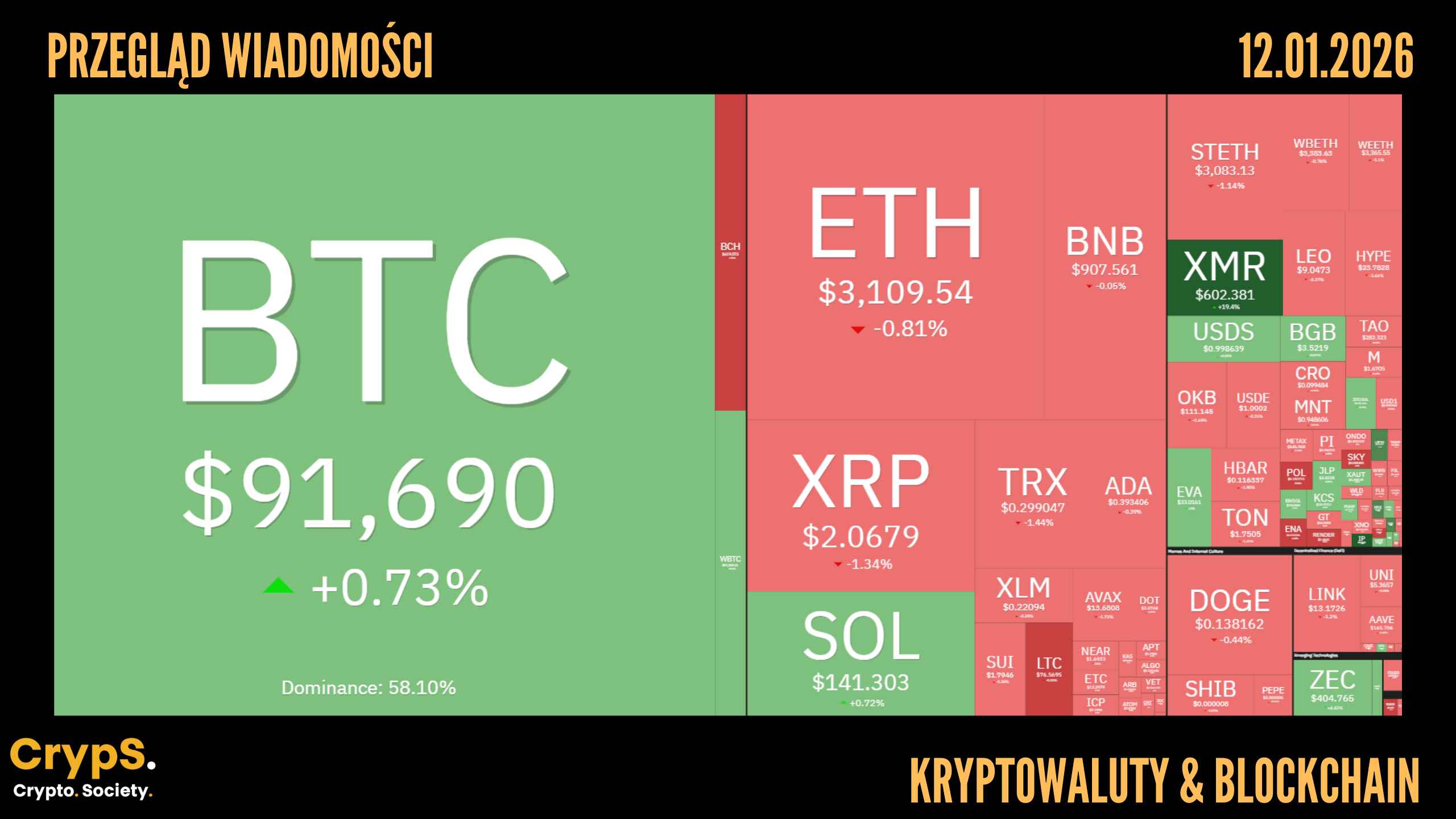 Kursy kryptowalut 12.01.2026