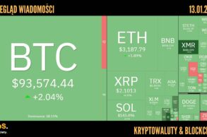 Kursy kryptowalut 13.01.2026