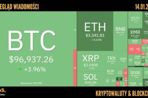 Kursy kryptowalut 14.01.2026