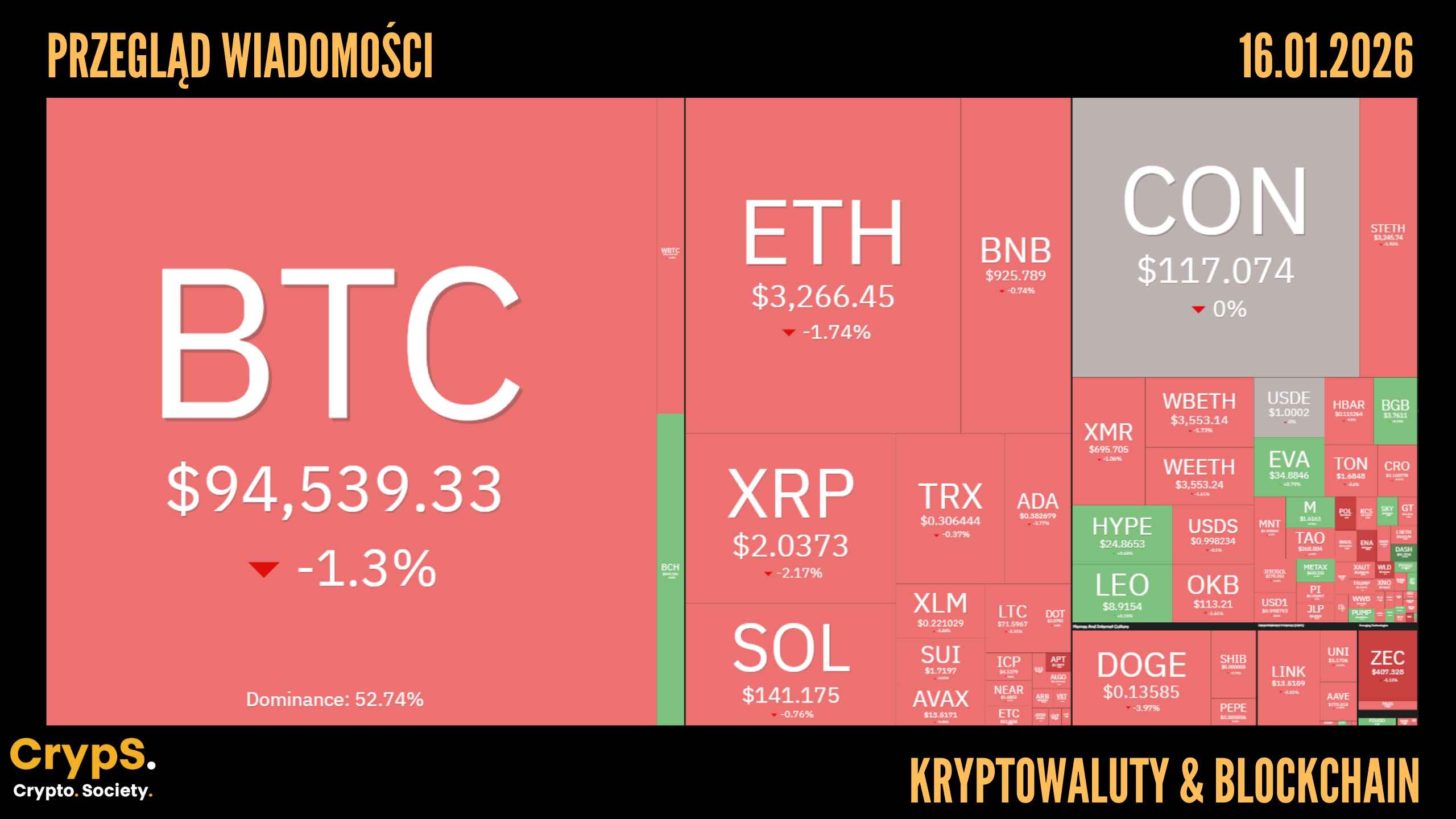 Kursy kryptowalut 16.01.2026