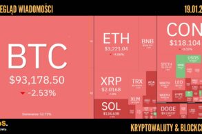 Kursy kryptowalut 19.01.2026