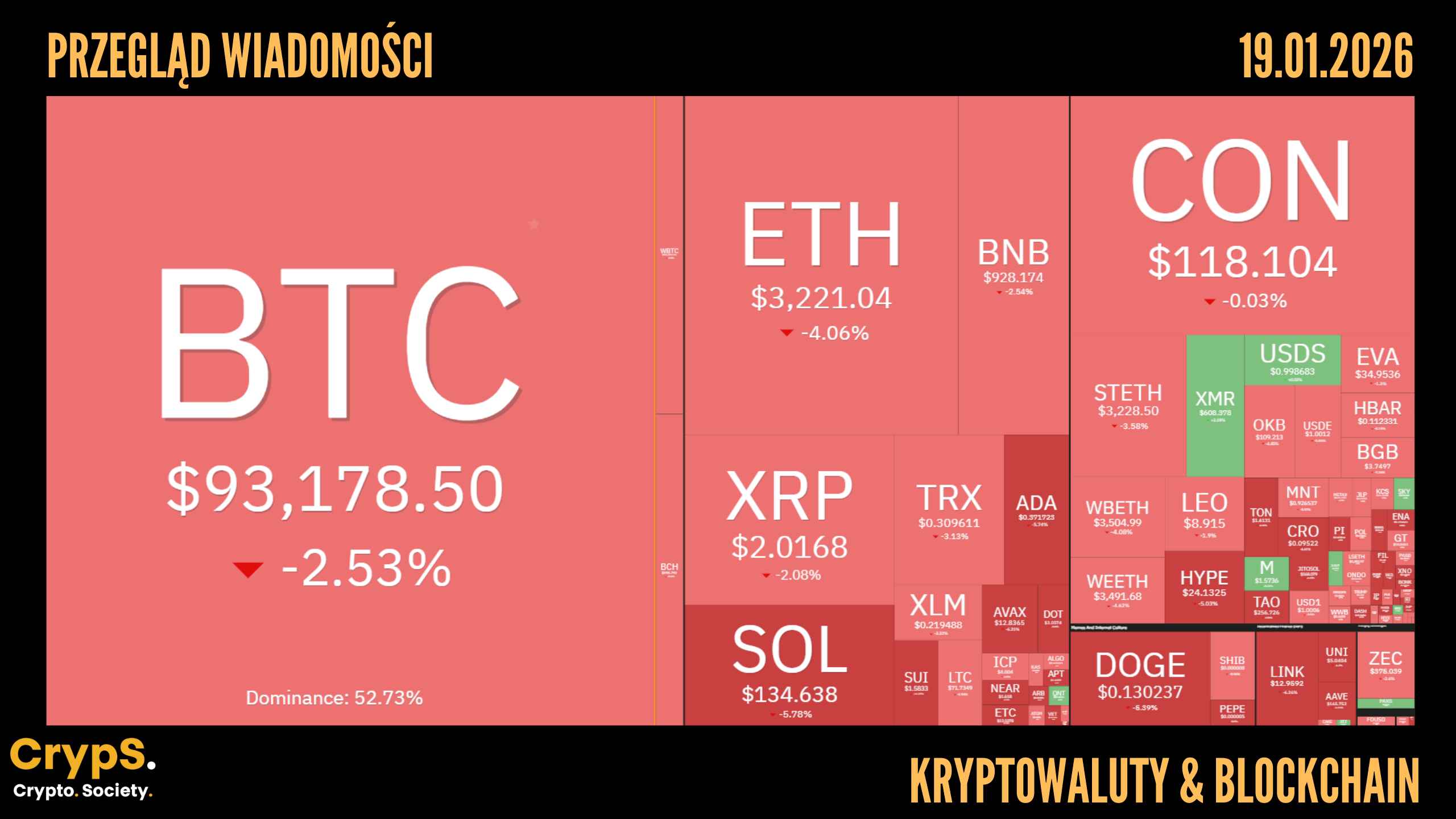 Kursy kryptowalut 19.01.2026