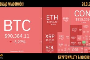 Kursy kryptowalut 20.01.2026