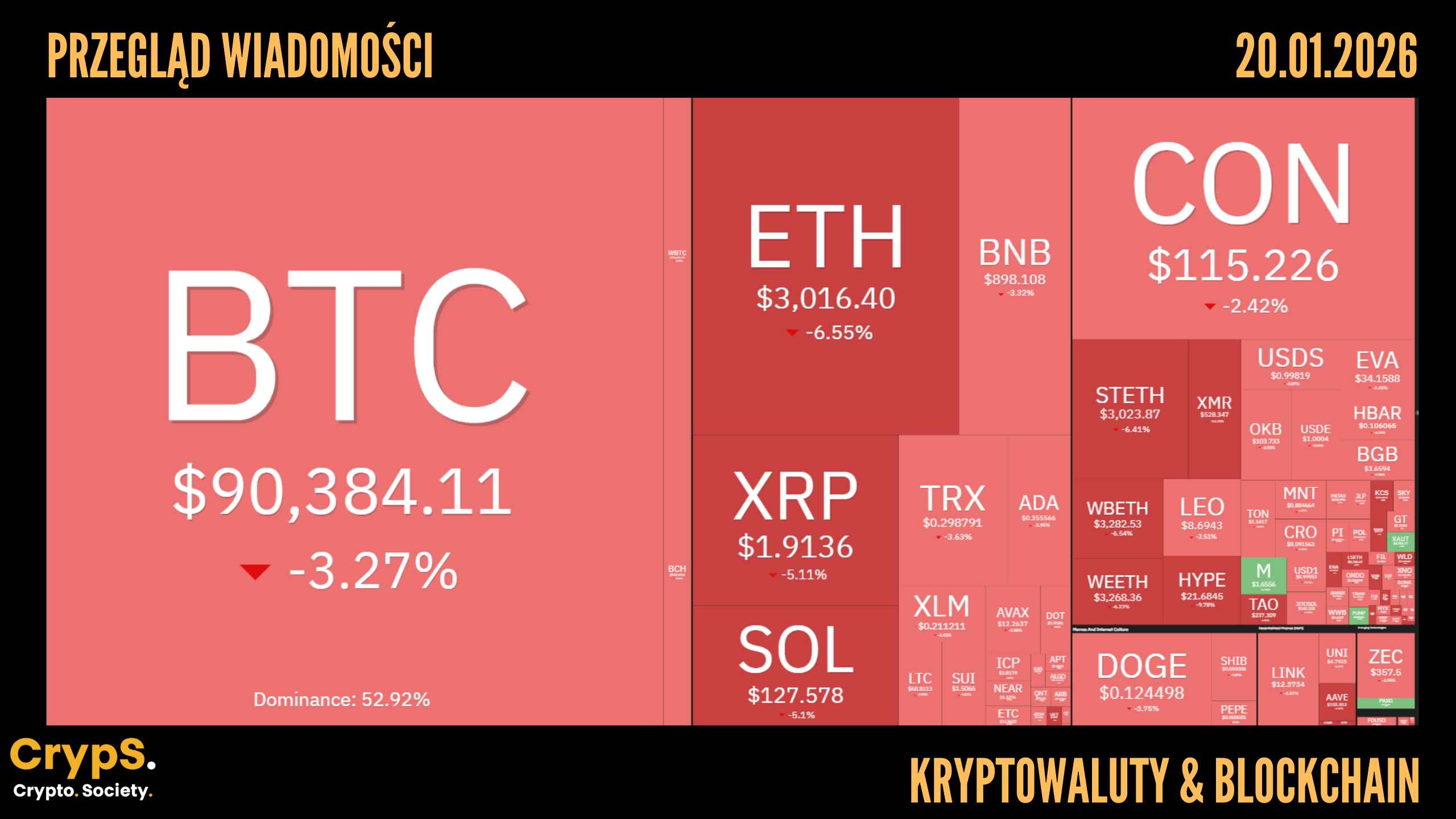 Kursy kryptowalut 20.01.2026